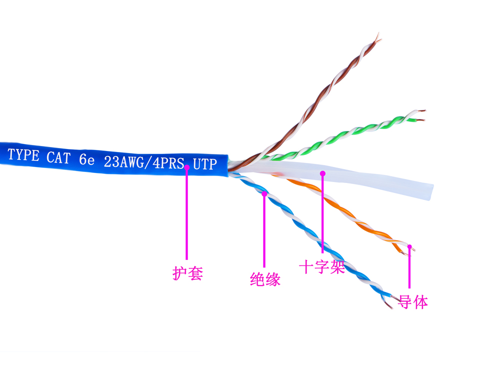 六類(lèi)4對UTP電纜(圖1)