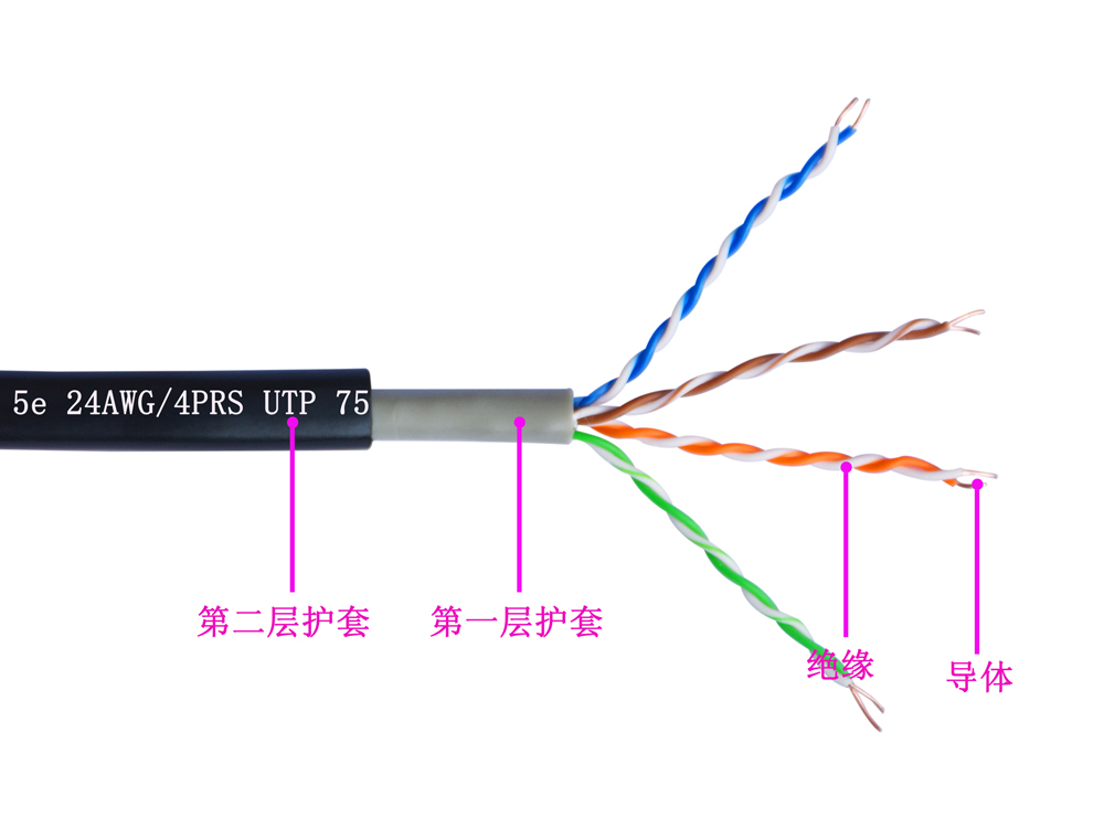超五類(lèi)UTP雙護套室外電纜(圖1)