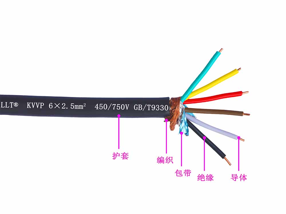多芯阻燃環(huán)保型聚氯乙烯軟線(xiàn)(圖2)